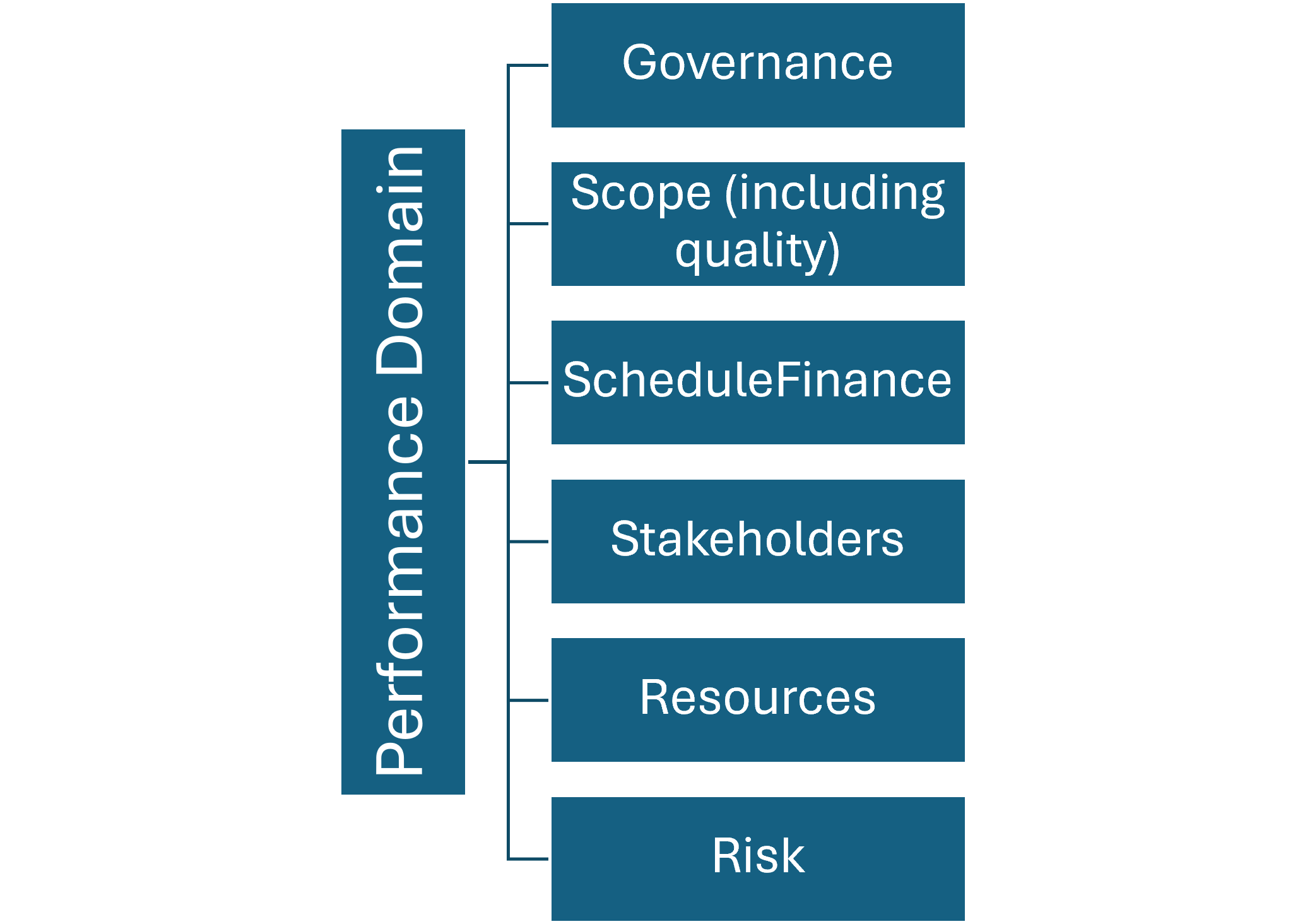 Resource Asset