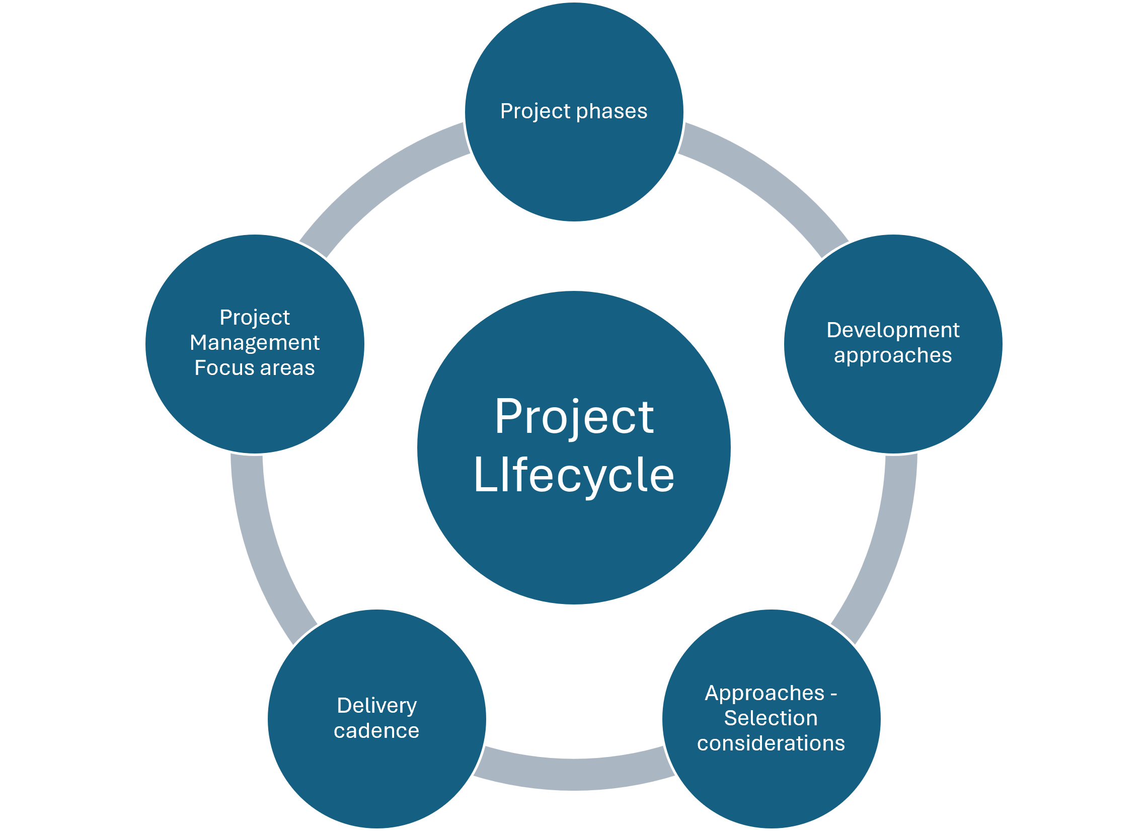 Resource Asset